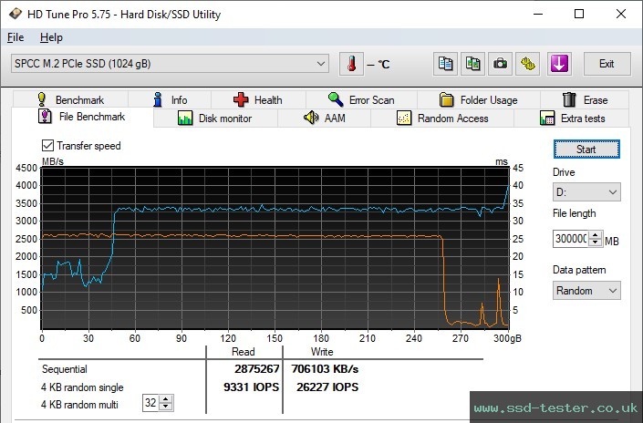 HD Tune Endurance Test TEST: Silicon Power UD85 1TB