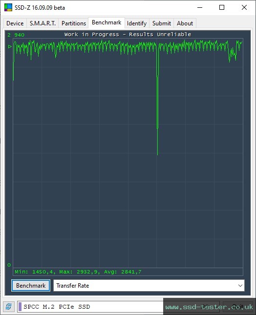 SSD-Z TEST: Silicon Power UD85 1TB