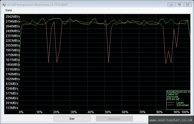 AS SSD TEST: KIOXIA XG6 Client 512GB