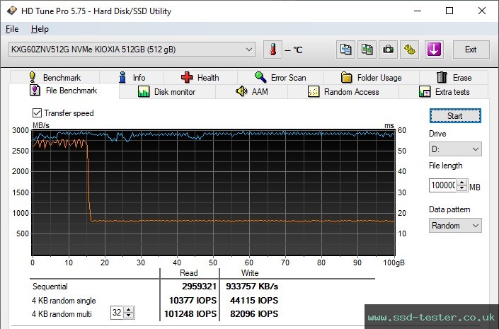 HD Tune Endurance Test TEST: KIOXIA XG6 Client 512GB