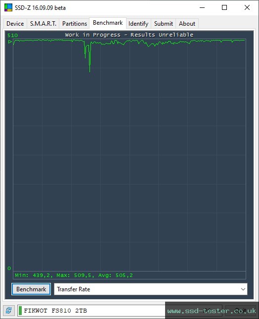SSD-Z TEST: Fikwot FS810 2TB