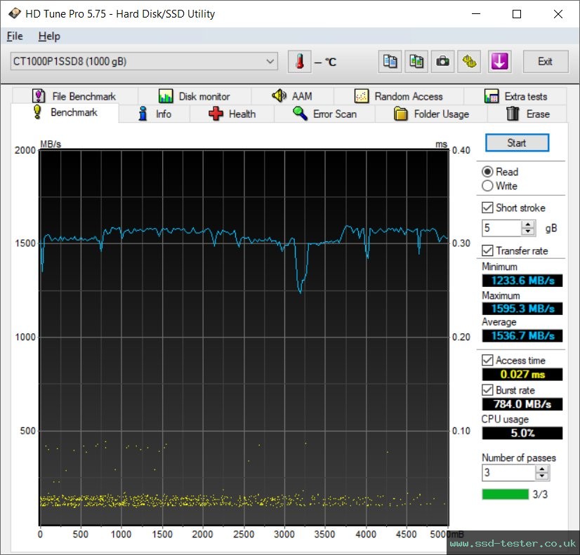 HD Tune TEST: Crucial P1 1TB