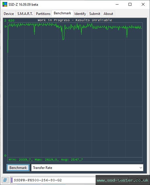 SSD-Z TEST: Goodram PX500 256GB