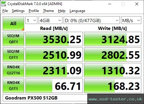 CrystalDiskMark Benchmark TEST: Goodram PX500 512GB