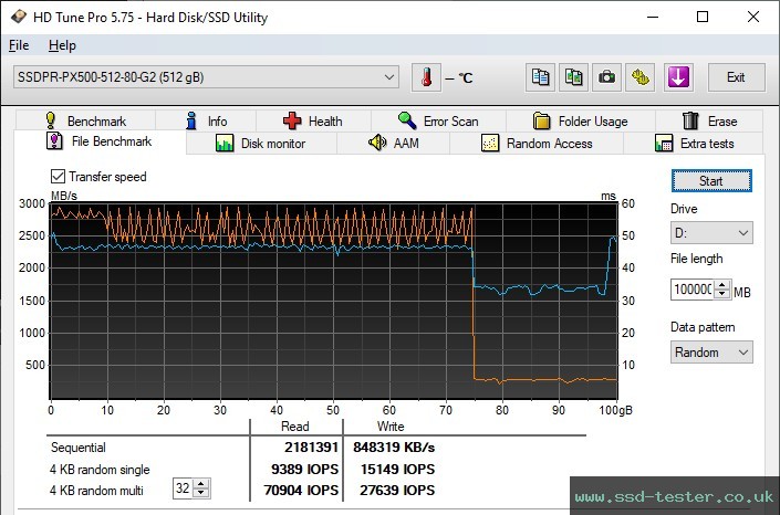 HD Tune Endurance Test TEST: Goodram PX500 512GB