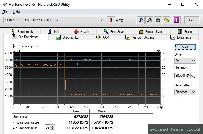 HD Tune Endurance Test TEST: KIOXIA EXCERIA PRO 1TB