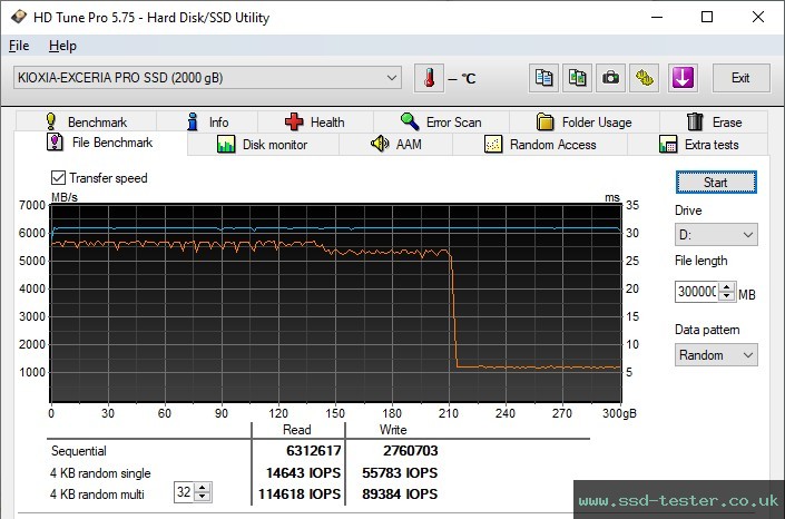 HD Tune Endurance Test TEST: KIOXIA EXCERIA PRO 2TB