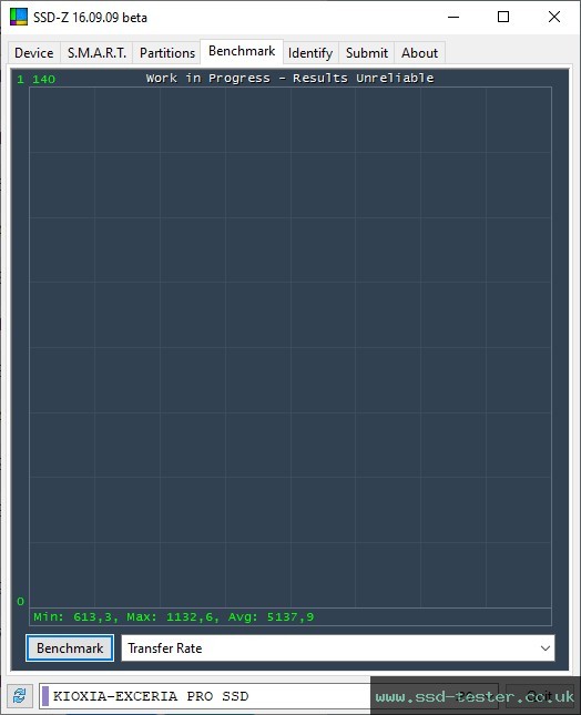 SSD-Z TEST: KIOXIA EXCERIA PRO 2TB