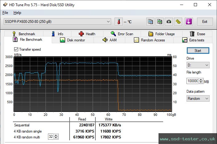 HD Tune Endurance Test TEST: GOODRAM PX600 250GB