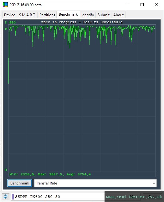 SSD-Z TEST: GOODRAM PX600 250GB