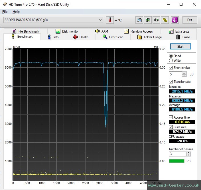 HD Tune TEST: GOODRAM PX600 500GB