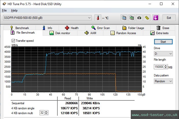 HD Tune Endurance Test TEST: GOODRAM PX600 500GB