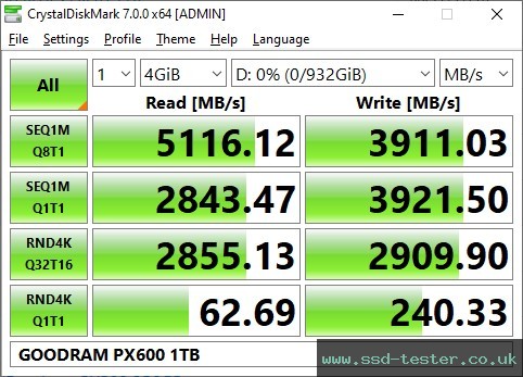 CrystalDiskMark Benchmark TEST: GOODRAM PX600 1TB