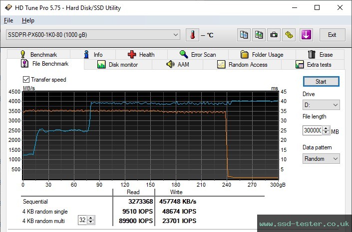 HD Tune Endurance Test TEST: GOODRAM PX600 1TB