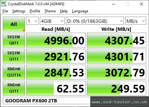 CrystalDiskMark Benchmark TEST: GOODRAM PX600 2TB