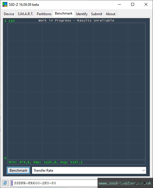 SSD-Z TEST: GOODRAM PX600 2TB