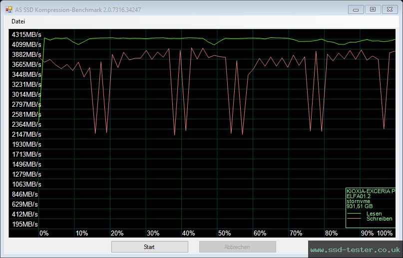 AS SSD TEST: KIOXIA EXCERIA PLUS G3 1TB