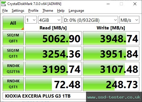 CrystalDiskMark Benchmark TEST: KIOXIA EXCERIA PLUS G3 1TB