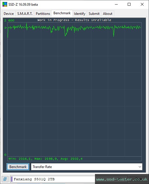 SSD-Z TEST: fanxiang S501Q 2TB