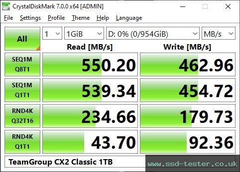 CrystalDiskMark Benchmark TEST: TeamGroup CX2 Classic 1TB