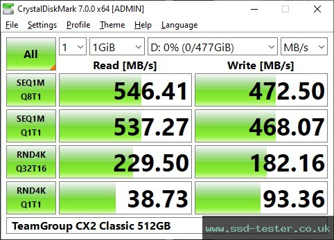 CrystalDiskMark Benchmark TEST: TeamGroup CX2 Classic 512GB