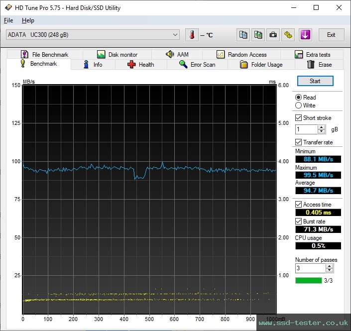 HD Tune TEST: ADATA UC300 256GB