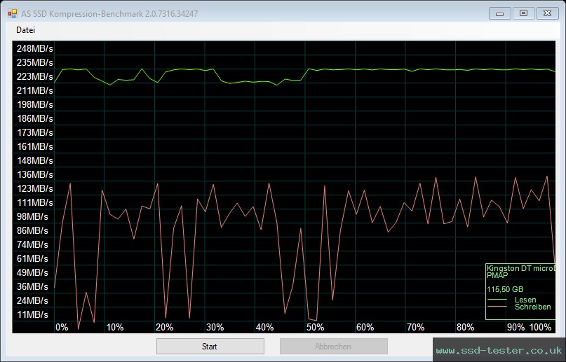AS SSD TEST: Kingston DataTraveler microDuo 3C 128GB