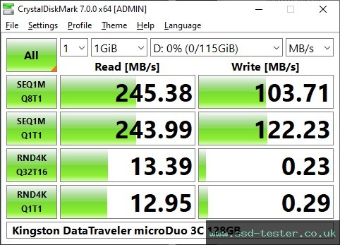 CrystalDiskMark Benchmark TEST: Kingston DataTraveler microDuo 3C 128GB