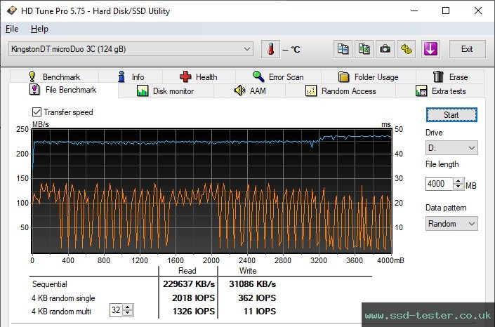 HD Tune Endurance Test TEST: Kingston DataTraveler microDuo 3C 128GB
