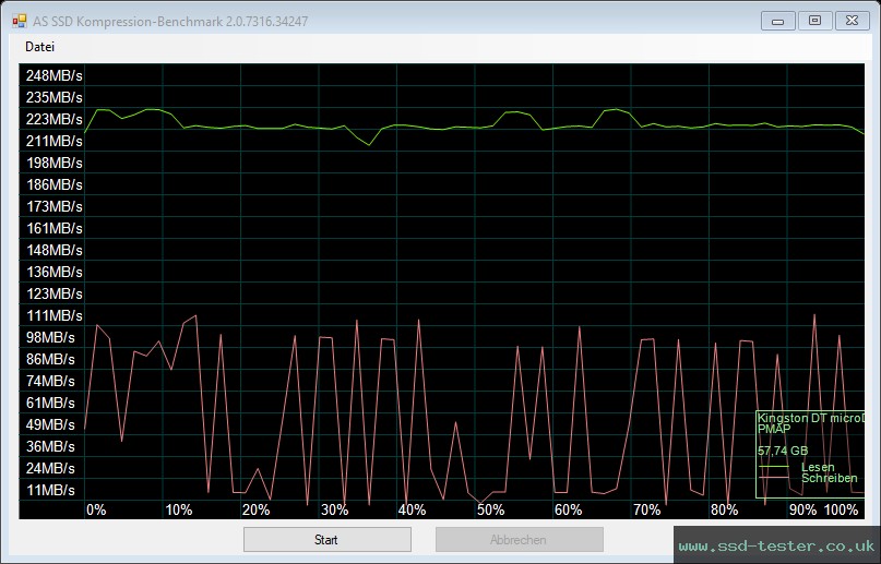 AS SSD TEST: Kingston DataTraveler microDuo 3C 64GB