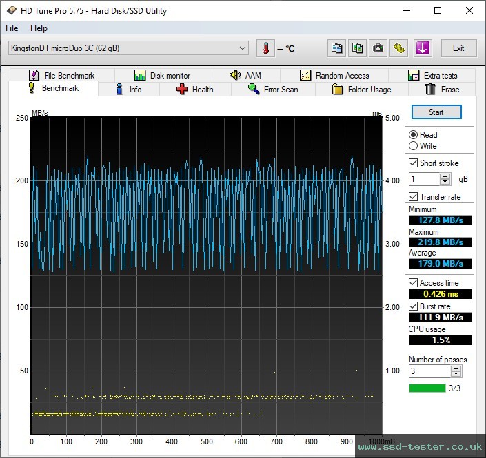 HD Tune TEST: Kingston DataTraveler microDuo 3C 64GB