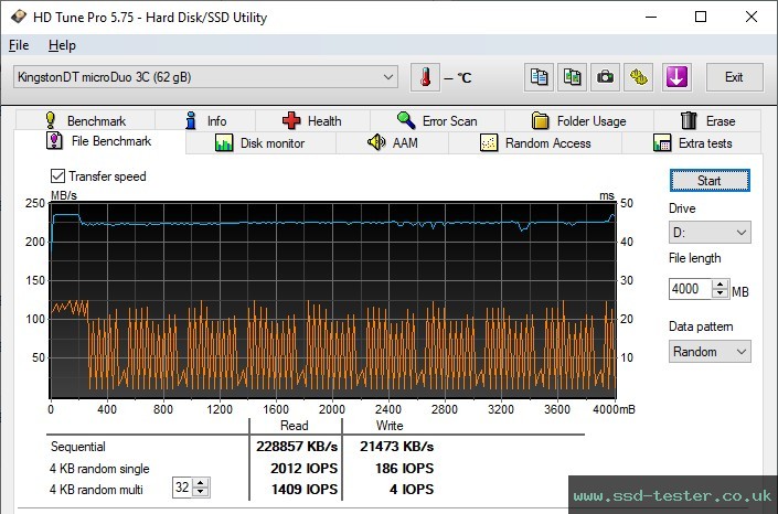 HD Tune Endurance Test TEST: Kingston DataTraveler microDuo 3C 64GB