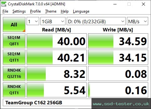 CrystalDiskMark Benchmark TEST: TeamGroup C162 256GB