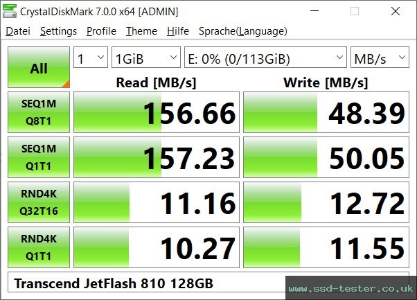 CrystalDiskMark Benchmark TEST: Transcend JetFlash 810 128GB