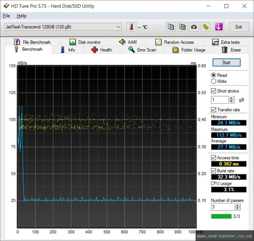 HD Tune TEST: Transcend JetFlash 810 128GB