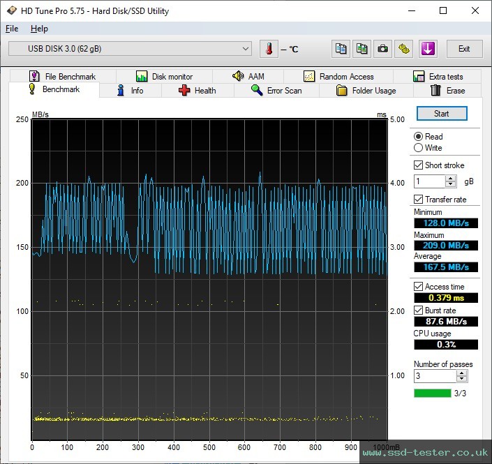 HD Tune TEST: TeamGroup C162 64GB