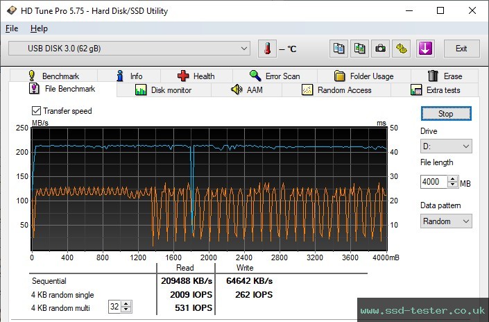 HD Tune Endurance Test TEST: TeamGroup C162 64GB