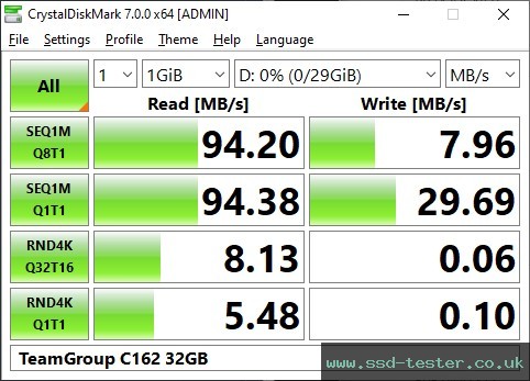 CrystalDiskMark Benchmark TEST: TeamGroup C162 32GB