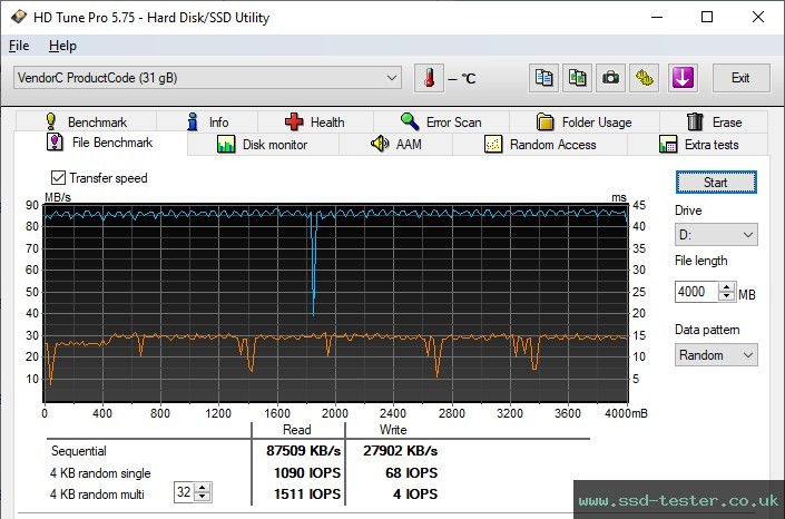HD Tune Endurance Test TEST: TeamGroup C162 32GB