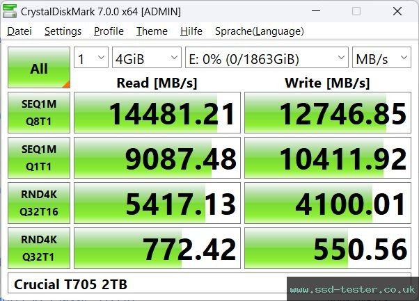 CrystalDiskMark Benchmark TEST: Crucial T705 2TB