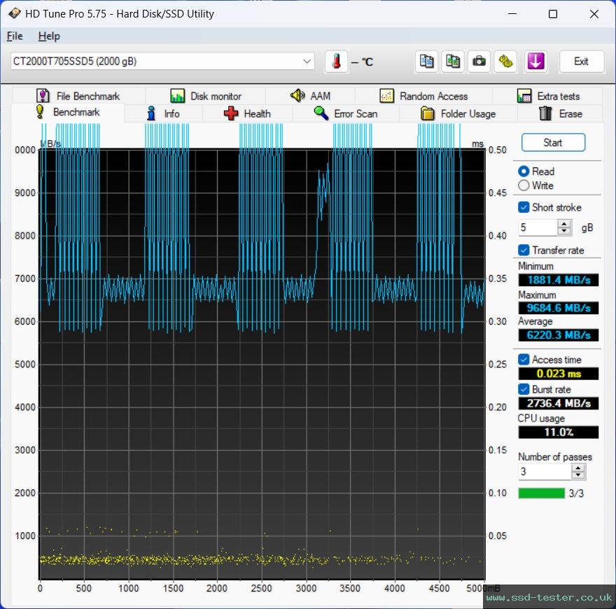 HD Tune TEST: Crucial T705 2TB