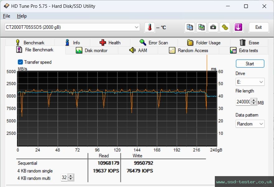 HD Tune Endurance Test TEST: Crucial T705 2TB