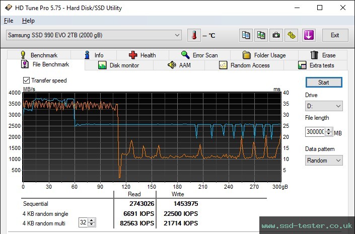 HD Tune Endurance Test TEST: Samsung 990 EVO 2TB