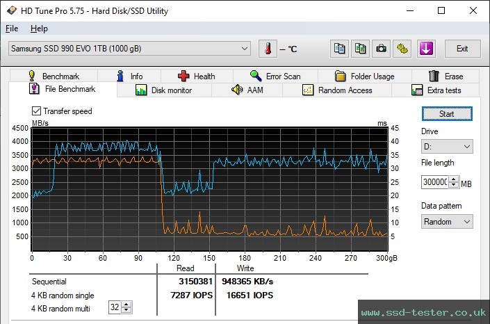 HD Tune Endurance Test TEST: Samsung 990 EVO 1TB