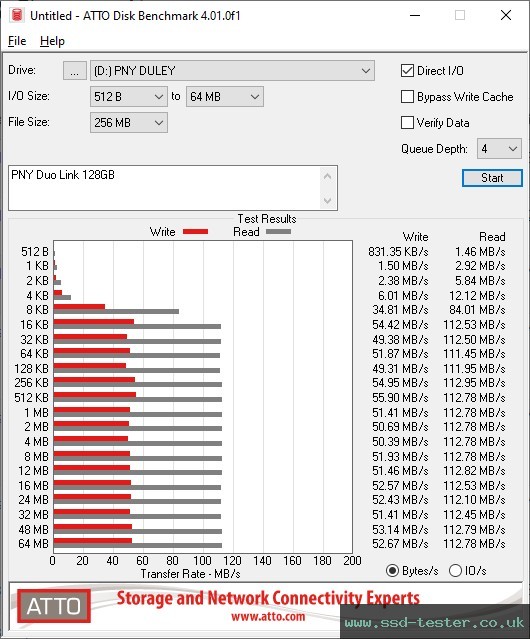 ATTO Disk Benchmark TEST: PNY Duo Link 128GB