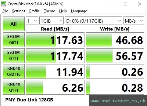 CrystalDiskMark Benchmark TEST: PNY Duo Link 128GB