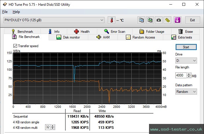 HD Tune Endurance Test TEST: PNY Duo Link 128GB