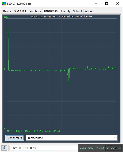 SSD-Z TEST: PNY Duo Link 128GB