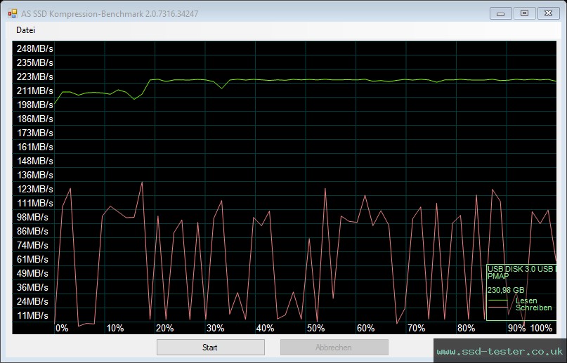 AS SSD TEST: PNY Duo Link 256GB