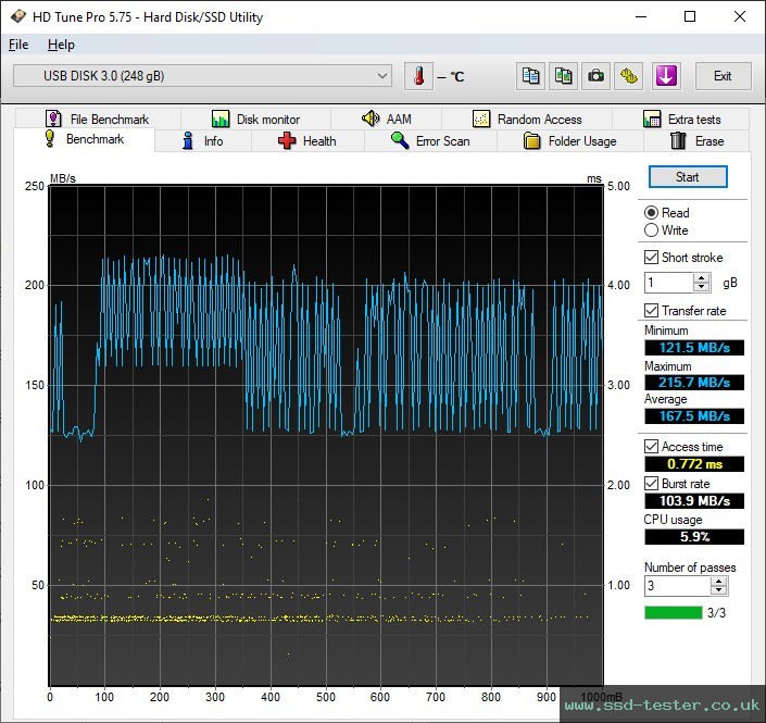 HD Tune TEST: PNY Duo Link 256GB